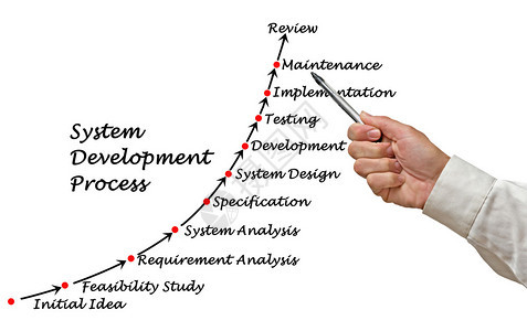 系统开发流程图片