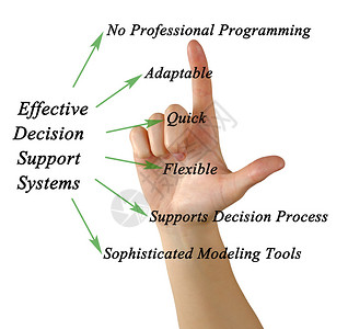 有效的决策支助系统决图片