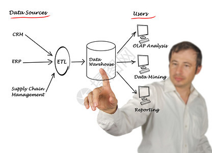 数据仓示图图片
