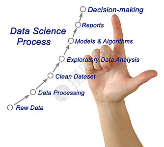 数据科学过程图图片