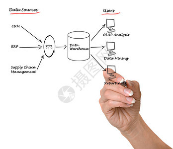数据仓示图图片