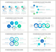 40页蓝绿配色信息可视化图表集ppt文档