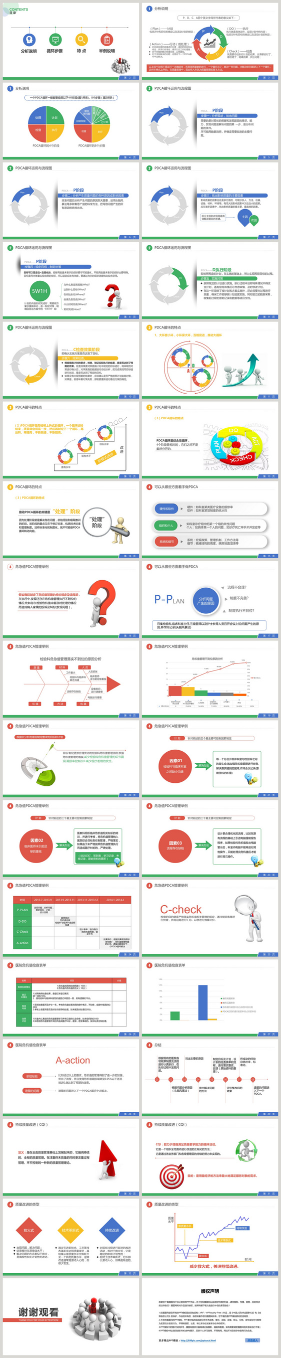 pdca循环工作方法培训PPT模板