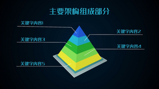 金字塔框架数据分析AE模板视频素材