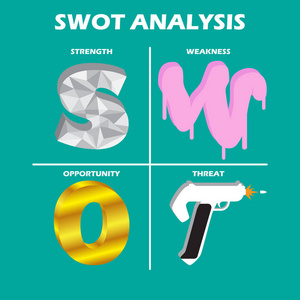 swot分析图(象限)照片