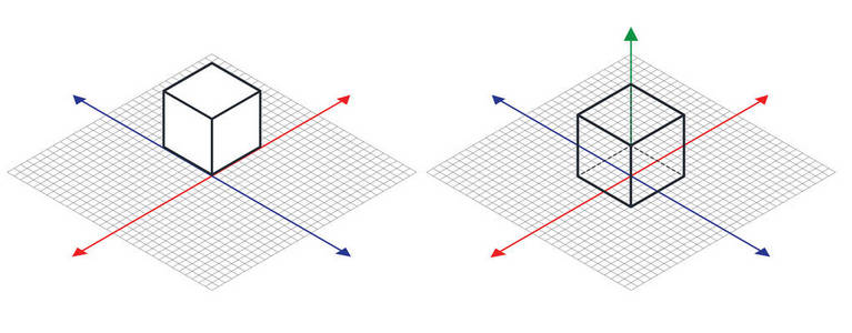 等距绘图三十 degreesangle 被应用于它的边。多维数据集的对面。三维坐标轴矢量。等距网格矢量