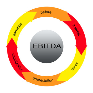 Ebitda 字圆圈和箭头概念