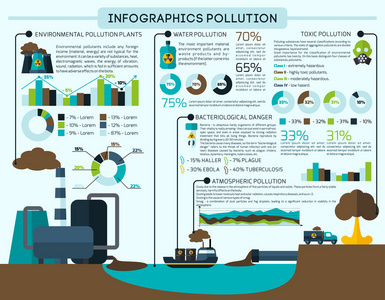 污染数据图表集