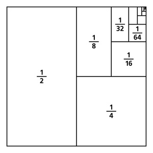 绘制一个正方形部分为单位分数