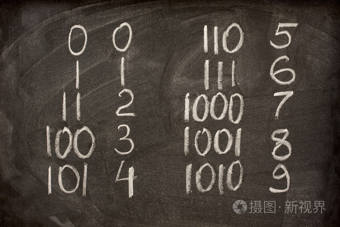 黑板上的二进制和十进制数字