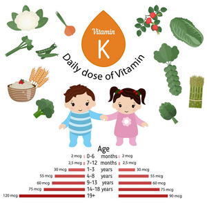 维生素 K 或叶绿醌的数据图表