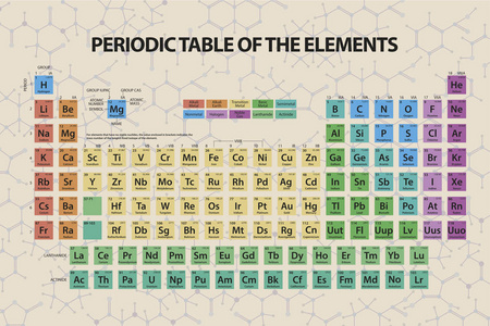 元素周期表