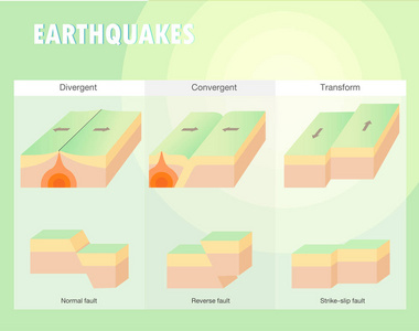 类型的板块边界地震图片