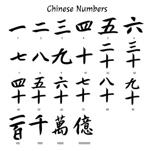 0-9 在一个白色的背景上用毛笔写用毛笔写的数字0-92016年新年书法用