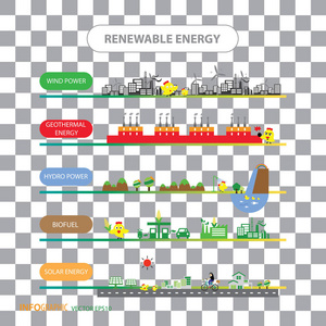 可再生能源的信息图表