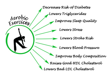 有氧运动的好处
