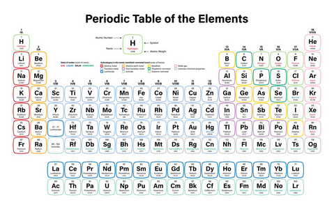 元素周期表