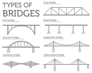 在埃拉特开的桥类型的桥梁.线性样式开集.在 infogra 的可能使用照片