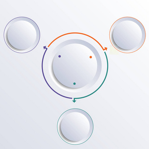 三圈绕圈子照片