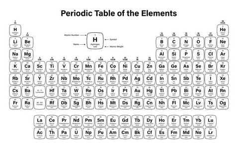 元素周期表