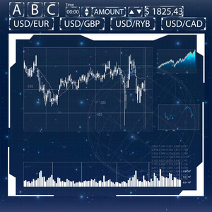 未来的用户界面为交易应用程序。触摸界面