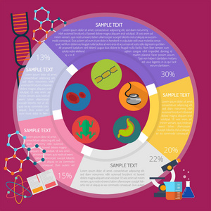 生物学的信息图表设计