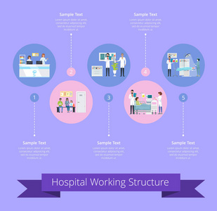 医院工作结构矢量图