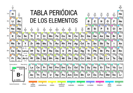 不 Periodica De 洛 Elementos元素周期表在西班牙语 languageon 白色背景与4新元素包括在20