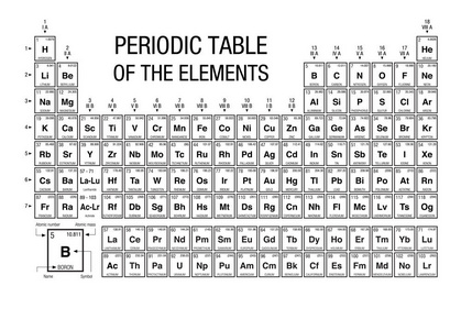 元素的周期表黑和白与4新元素包括在2016年11月28日的 Iupac矢量图像