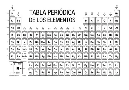 不 Periodica De 洛 Elementos西班牙语中元素周期表黑白与4新元素包括在2016年11月28日的 Iup