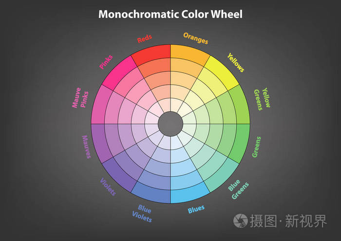 单色色轮 配色方案理论 矢量孤立或灰色背景插画 正版商用图片028lix 摄图新视界 单色色轮 配色方案理论 矢量孤立或灰色背景插画 正版商用图片028lix 摄图新视界