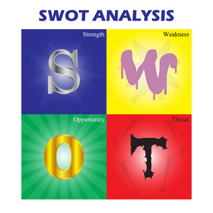 Swot 分析彩色图