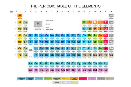 元素周期表