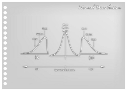 正与负分布曲线的纸艺收藏