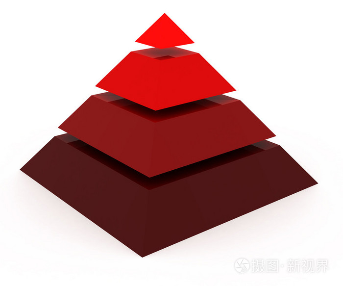 商业金字塔