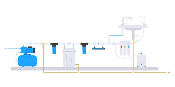 扁平式。井下供水和净水方案。水过滤系统方案