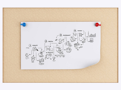3d 的事贴笔记在软木板