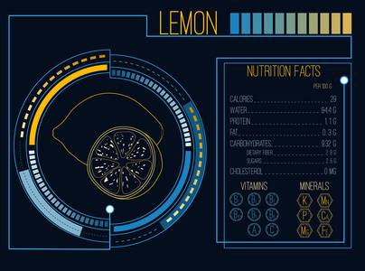 柠檬.营养的事实。维他命和矿物质。未来派际