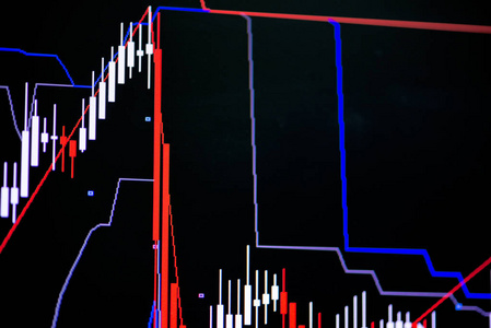 与指示器显示看涨点蜡烛棍子 graph 图表或