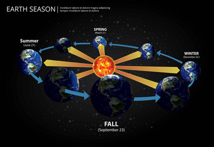 地球改变季节矢量图