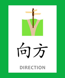 象形文字方向