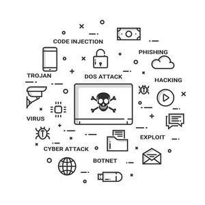 互联网网络攻击概念，平面样式。减摇鳍科技 金融