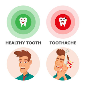 健康牙和牙痛传染媒介。牙痛和绷带的人。牙医, 疾病, 牙齿日的概念。孤立的白色卡通人物插图