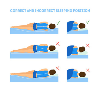 卡通矫正睡眠体位设置。矢量