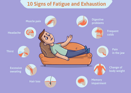 10 种症状的过劳和疲惫。医疗信息图形矢量图