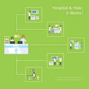 医院和有它工作医学海报载体图片