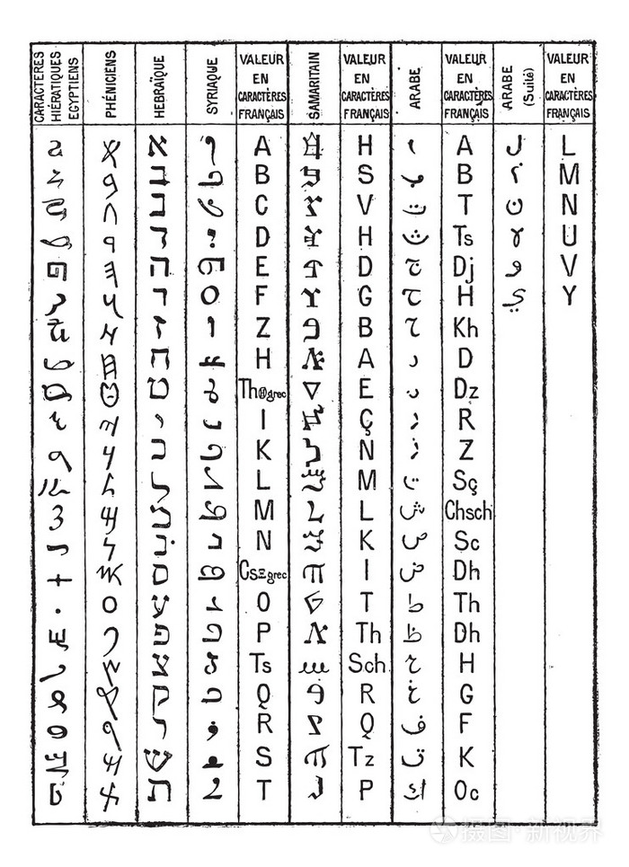 闪米特字母复古雕刻