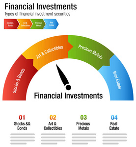 金融投资类型股票债券金属房地产图表