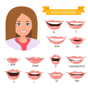 女性嘴动画。音素口图。字母综合