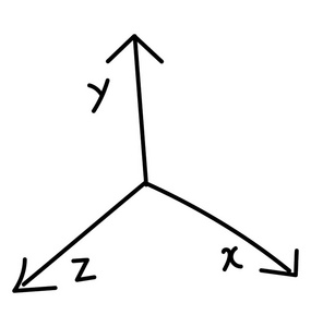 涂鸦图标线性代数。线性函数